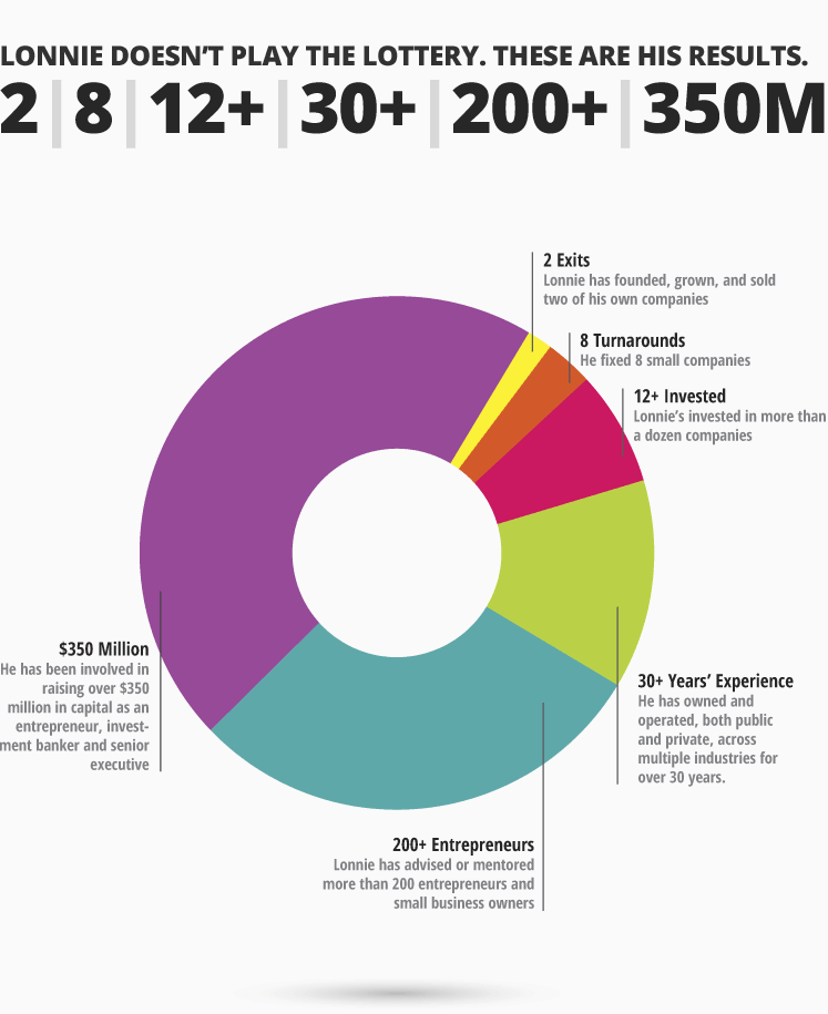 infographic